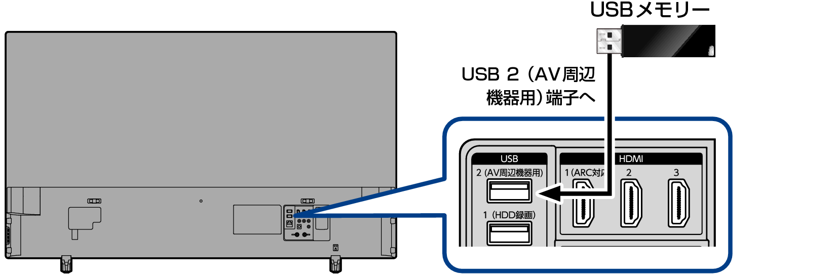 Conne_USB3130