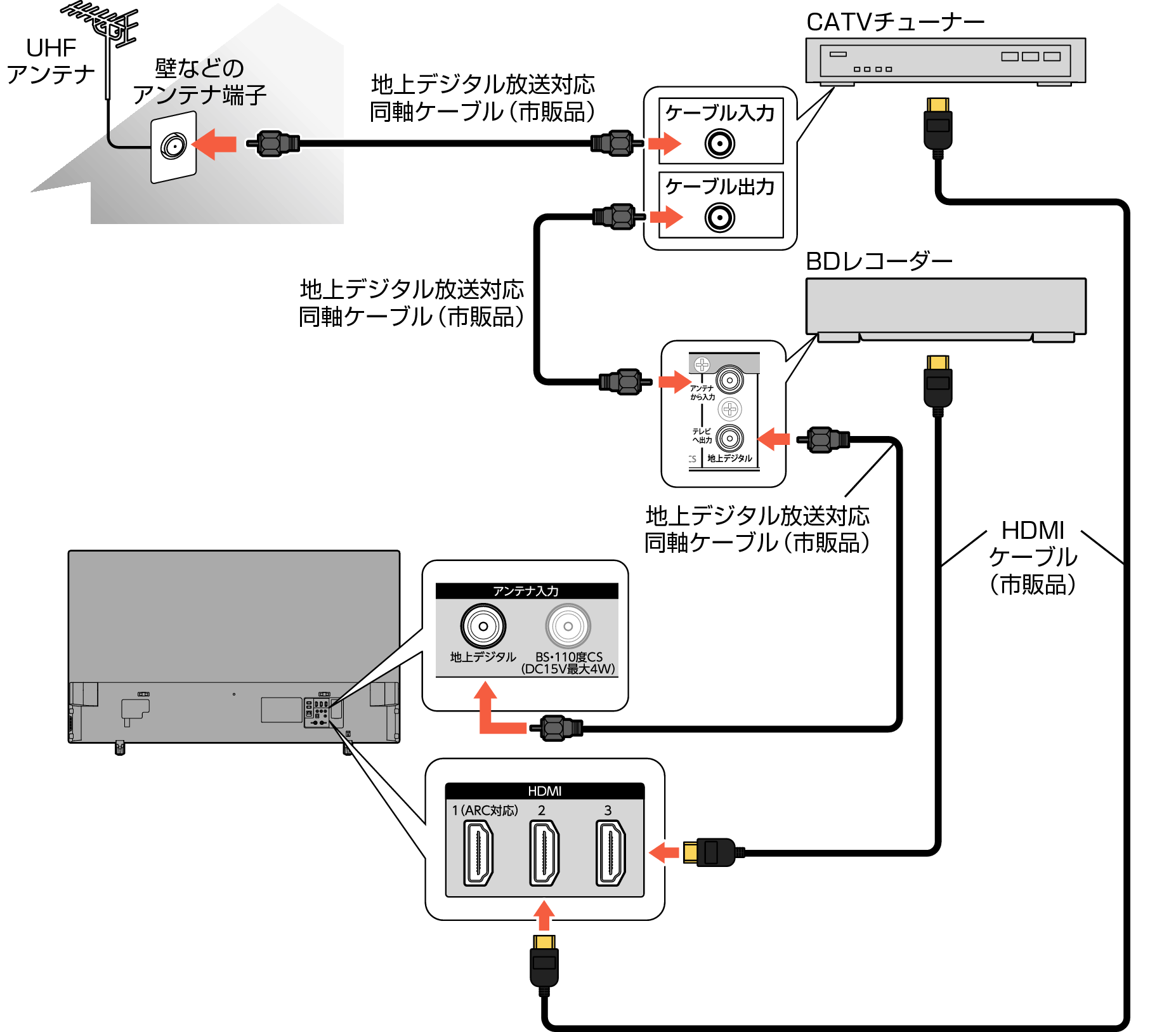 Connect_BDR_CATV_3130