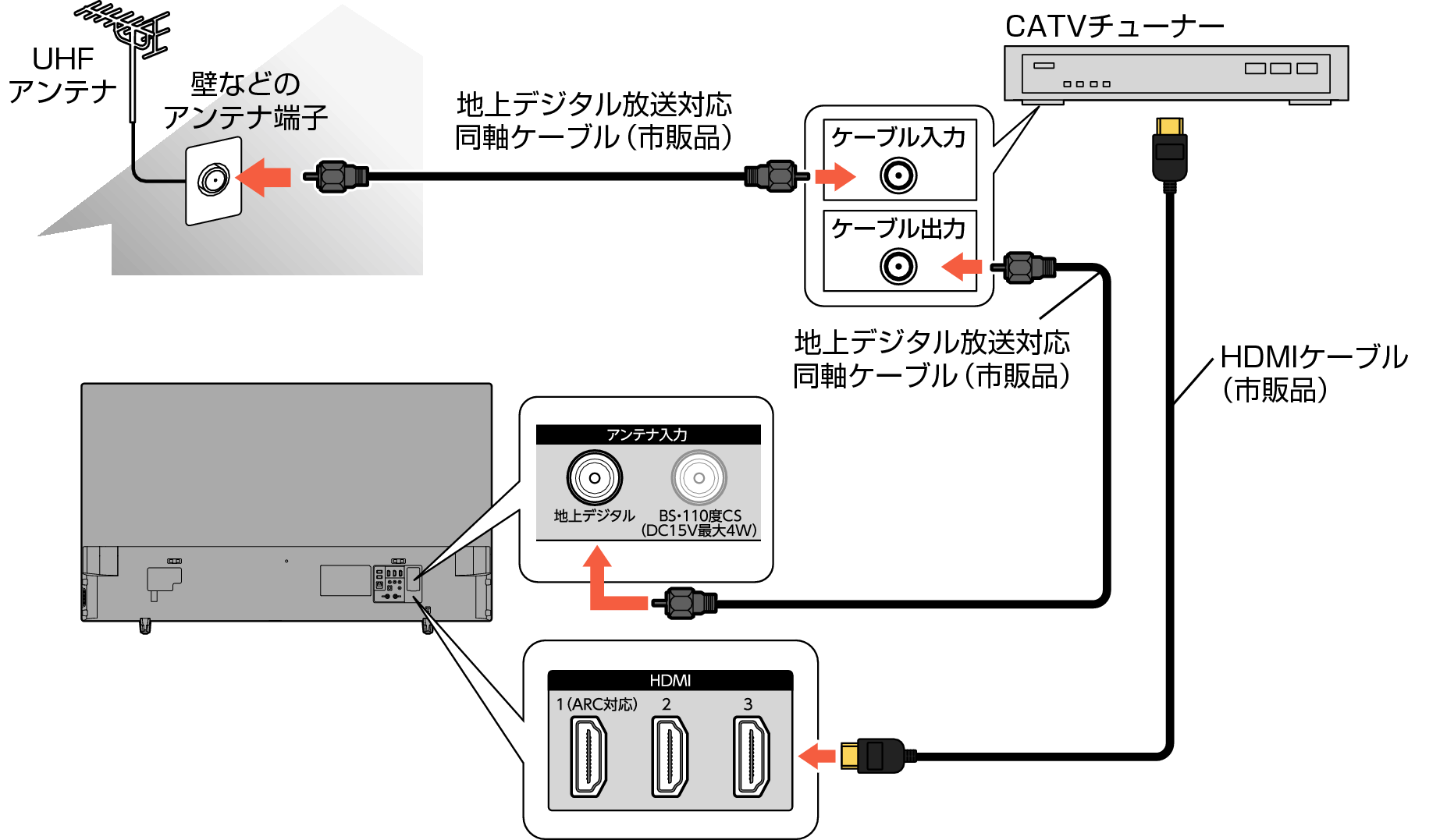 Connect_CATVtuner_3330