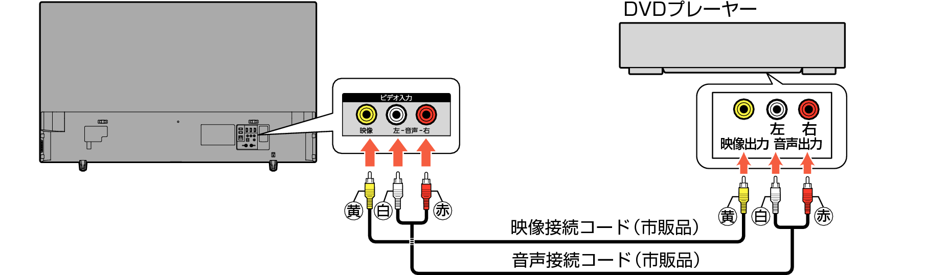 Connect_DVD_3330
