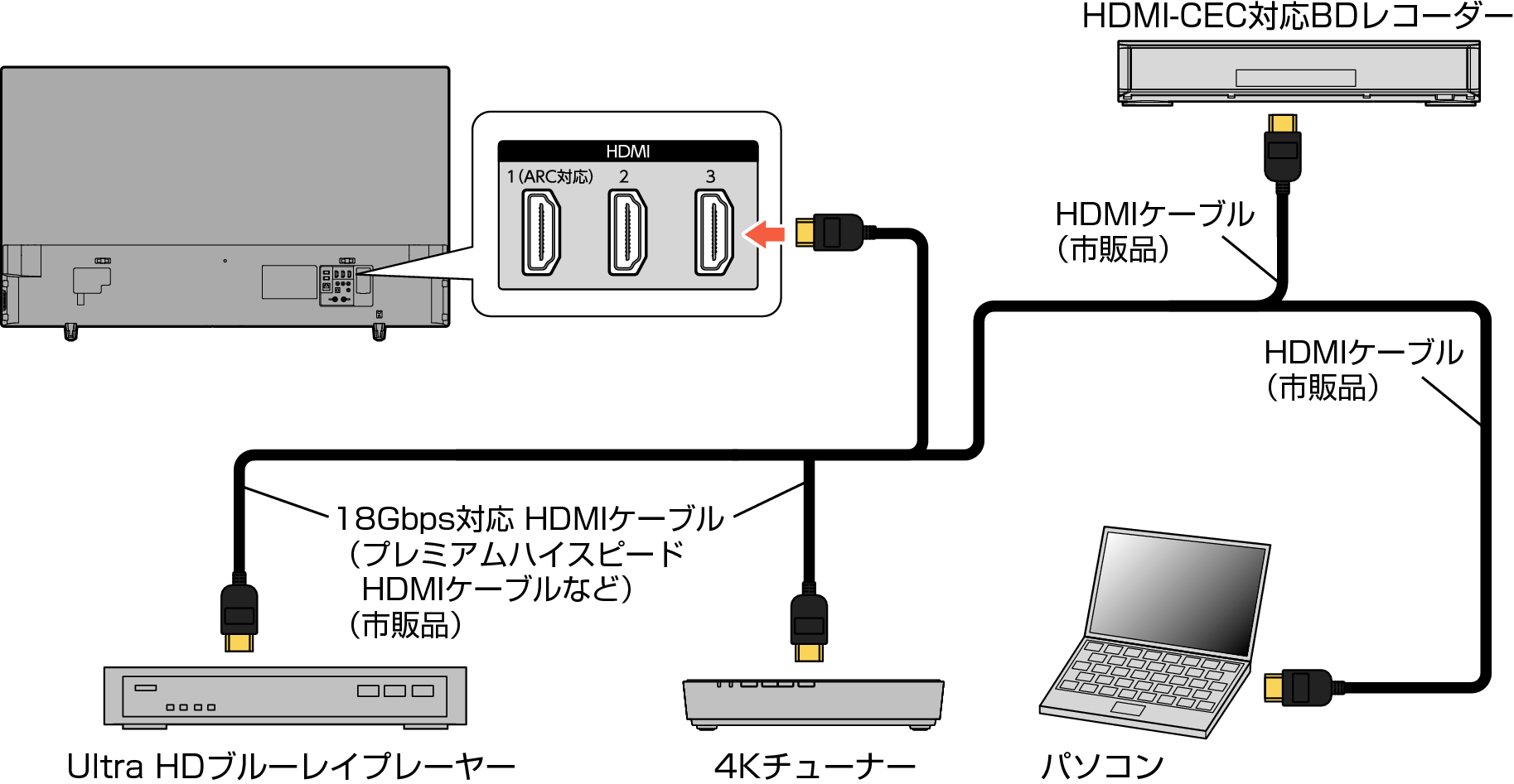 Connect_HDMI_3330