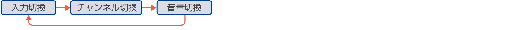 Loop_FunctionSwitch_4120