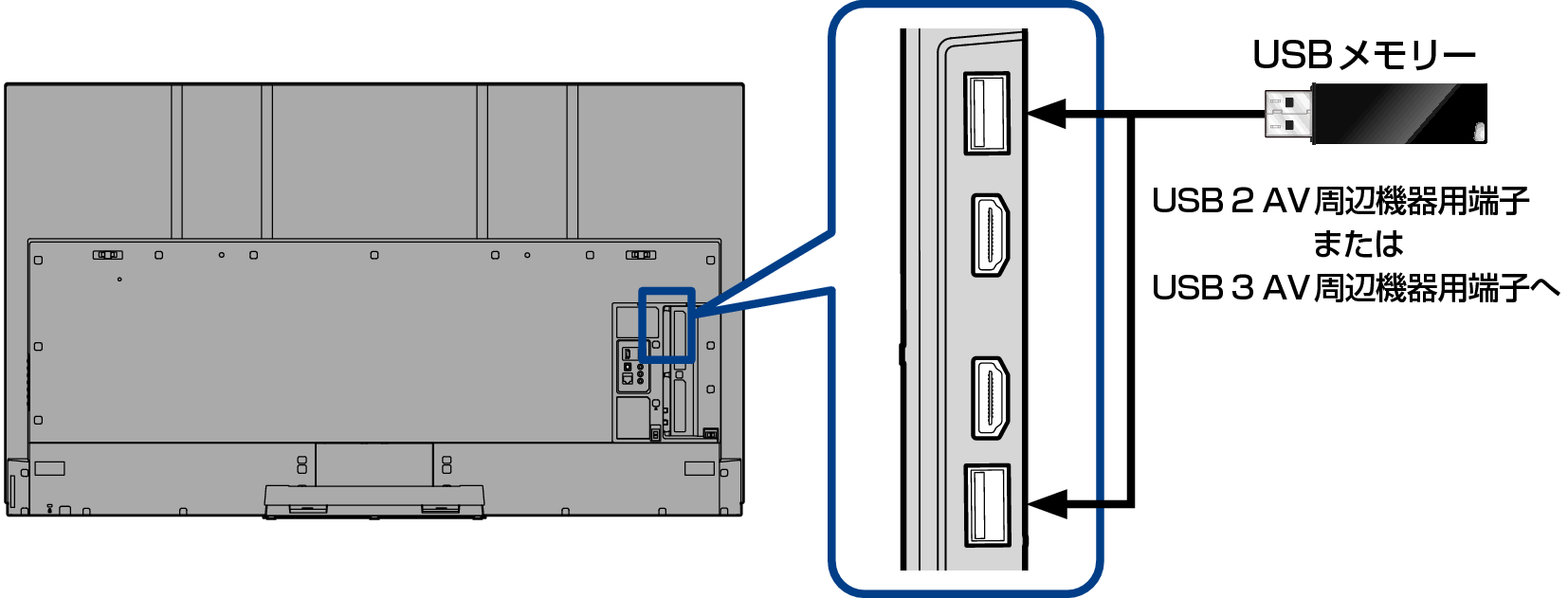 Conne_USB_7030