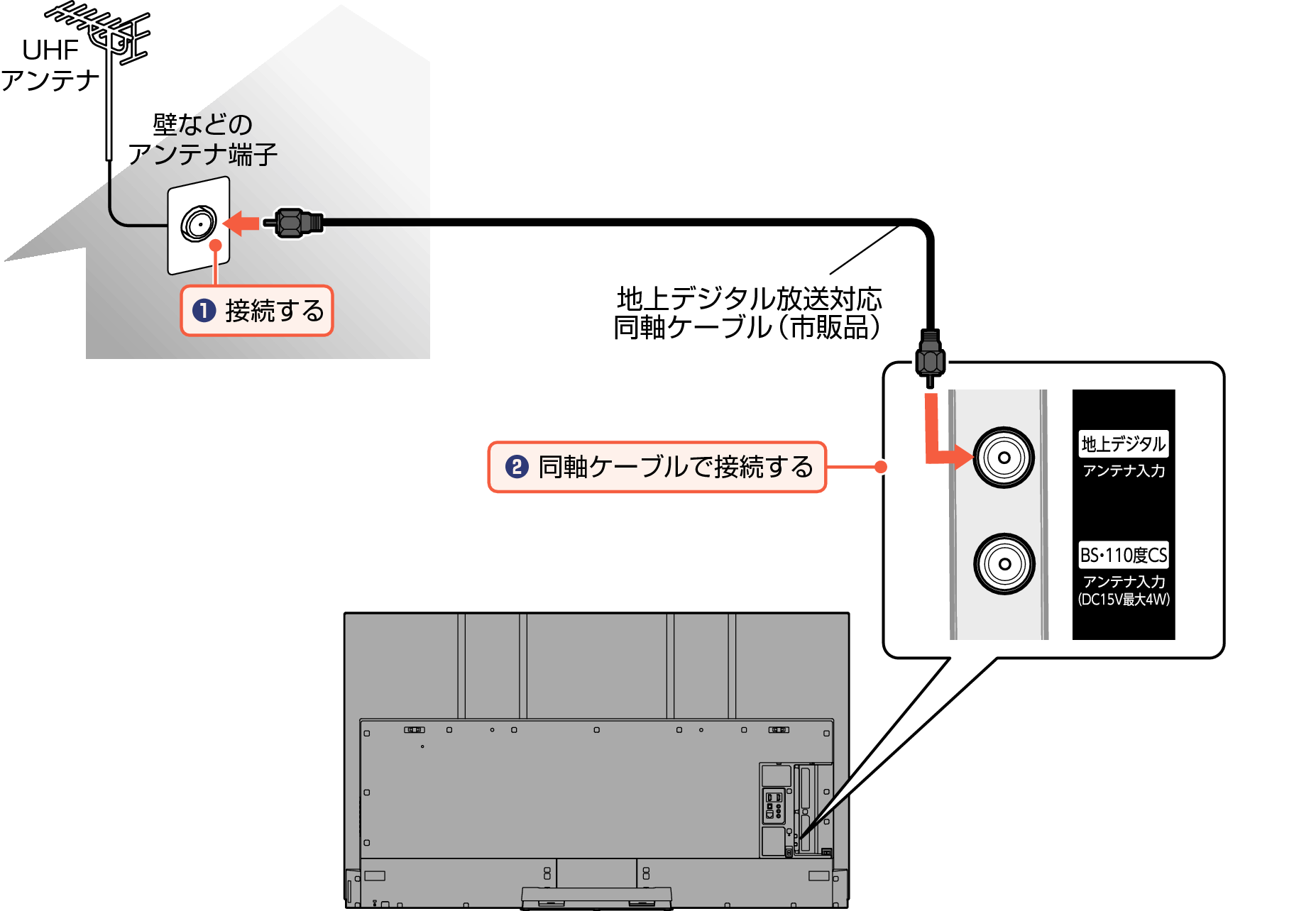 Connect_Digital_EM_7030