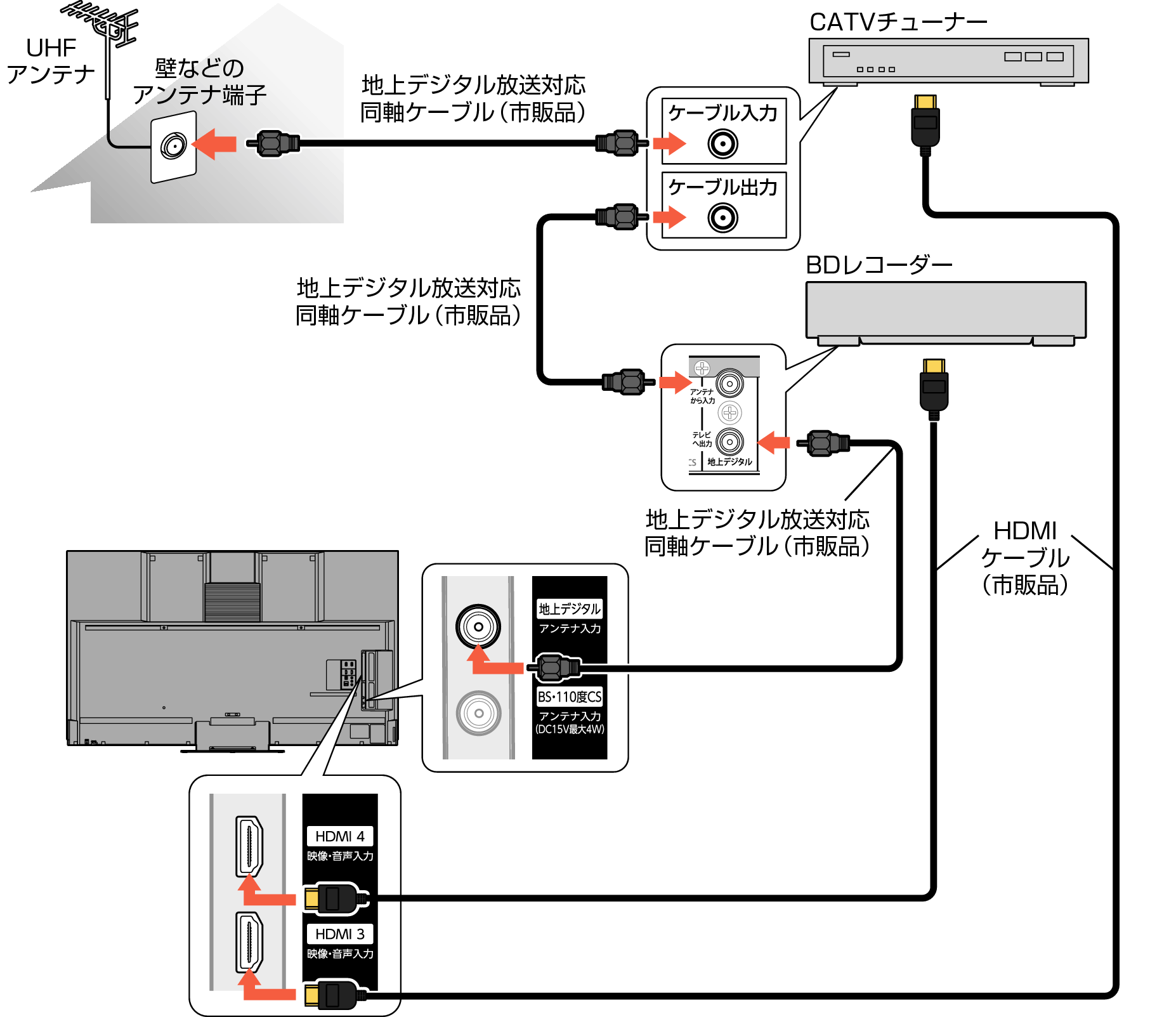 Connect_BDR_CATV_7040