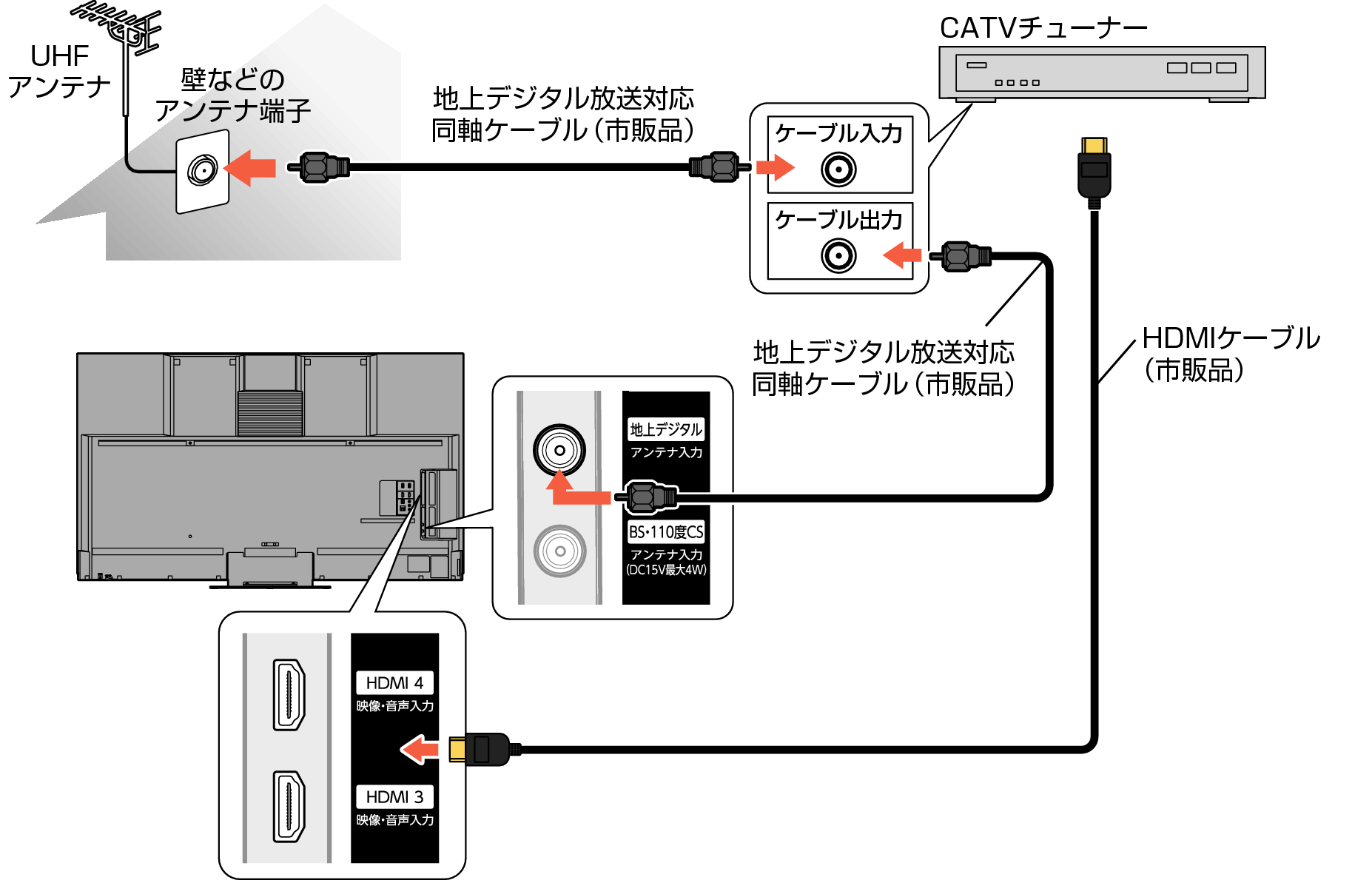 Connect_CATVtuner_7040