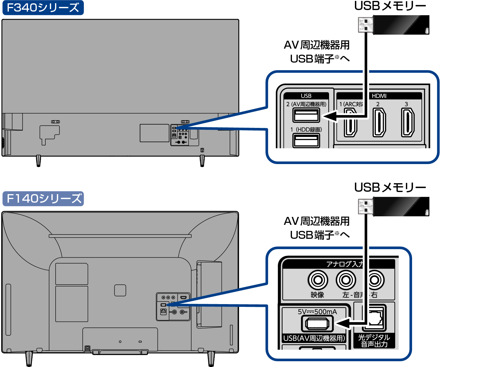 Conne_USB_F340